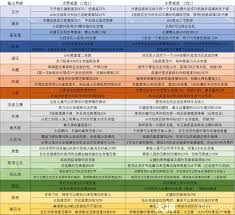 守望先锋艾什能选哪个