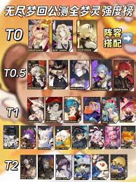 无尽梦回角色强度如何排名
