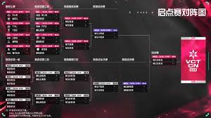 无畏契约vct cn联赛2025赛程安排