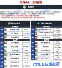 DNF维纳斯版本奶爸毕业装备如何选择