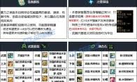 DNF115级异端审判者输出数据是多少