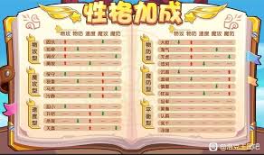 洛克王国虎杖性格怎么选