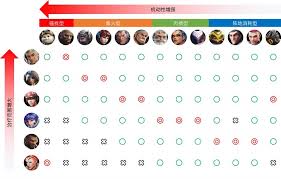 守望先锋新手玩辅助选什么英雄好