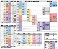 魔兽世界11.1地下堡掉落装等是多少