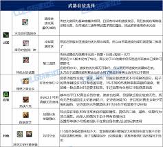 DNF维纳斯版本黑暗武士毕业装备如何选