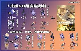 崩坏星穹铁道白厄突破需要哪些材料