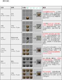 我的世界研磨机如何合成