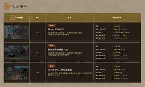 怪物猎人荒野开启第三个任务是什么
