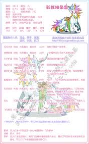 洛克王国螣岚技能表是什么