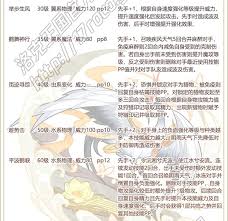洛克王国螣岚技能表是什么