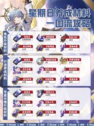 崩坏星穹铁道星期日怎么养成