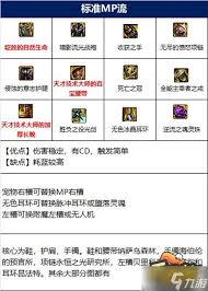 DNF维纳斯版本剑帝毕业装备如何选择