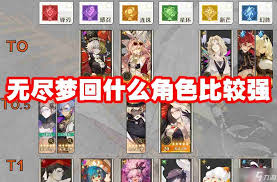 无尽梦回角色强度如何排名
