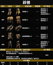 怪物猎人荒野辟兽套装有什么效果