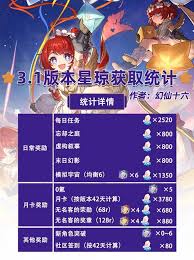 崩坏星穹铁道3.1全启目录怎么收集