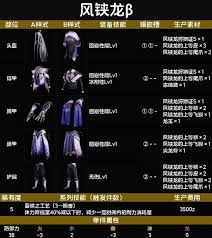 怪物猎人荒野白炽龙α防具有哪些