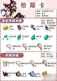原神恰斯卡0 0大世界如何搭配阵容