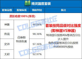 DNF精灵国度套装厉害吗