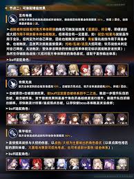 崩坏星穹铁道末日幻影猢狲博弈怎么打