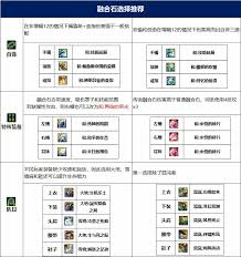 DNF维纳斯版本奶爸毕业装备如何选择