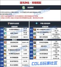 DNF维纳斯版本死灵毕业装备如何选择