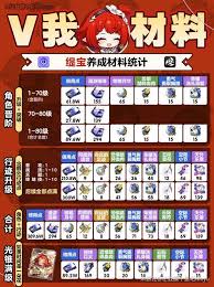 崩坏星穹铁道缇宝突破需要哪些材料