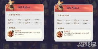 永夜降临复苏爆发输出角色魔偶怎么选