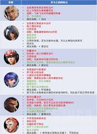 守望先锋新手适合用哪些坦克英雄