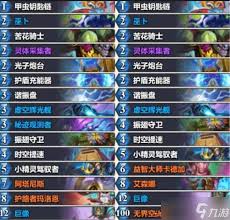 炉石传说振翅守卫厉害吗