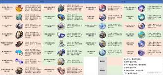 崩坏星穹铁道3.4新增遗器怎么分析