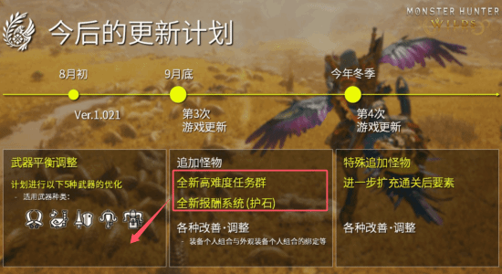 《怪物猎人：荒野》重大更新明日上线！还将发布全新的来自制作人的信