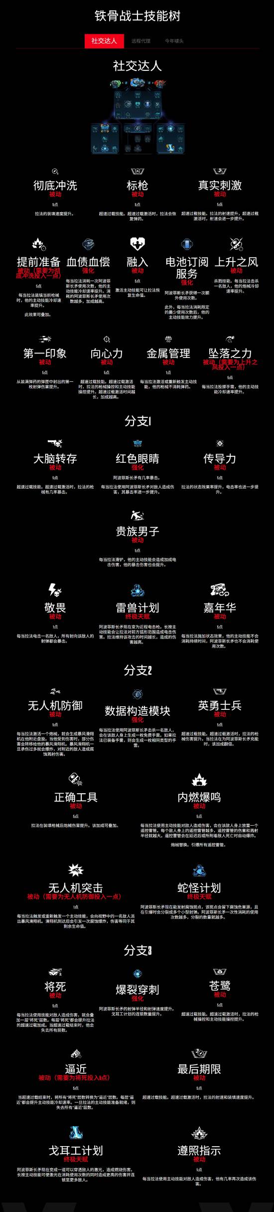 《无主之地4》“铁骨战士”拉法详细介绍：双持光刃开始乱杀!