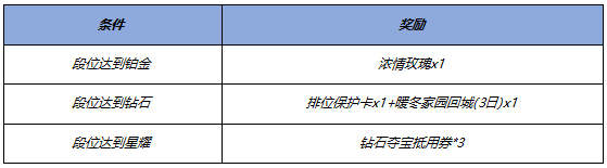 《王者荣耀》2024新年福利活动一览
