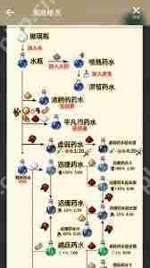 我的世界怎么制作虚弱药水