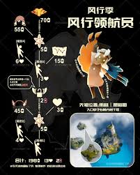 光遇领航员复刻先祖能换啥