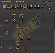 DNF人造神团本暗帝加点方法
