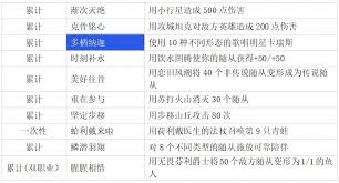 炉石传说萨满成就如何做