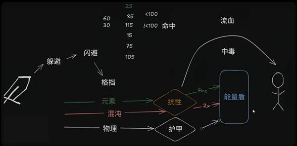 《流放之路2》伤害判定机制解析