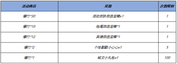 《王者荣耀》2024新年福利活动一览