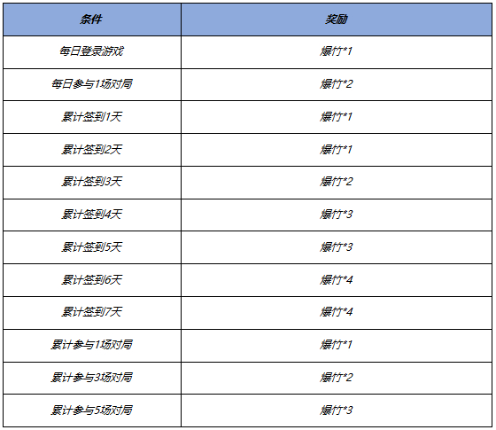 《王者荣耀》2024新年福利活动一览