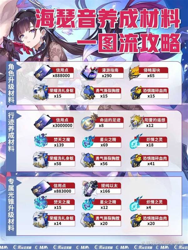 《崩坏星穹铁道》海瑟音详细培养指南 海瑟音出装配队教学