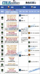 DNF维纳斯版本忍者毕业装备如何选择
