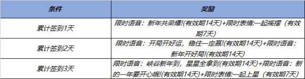 《王者荣耀》2024新年福利活动一览