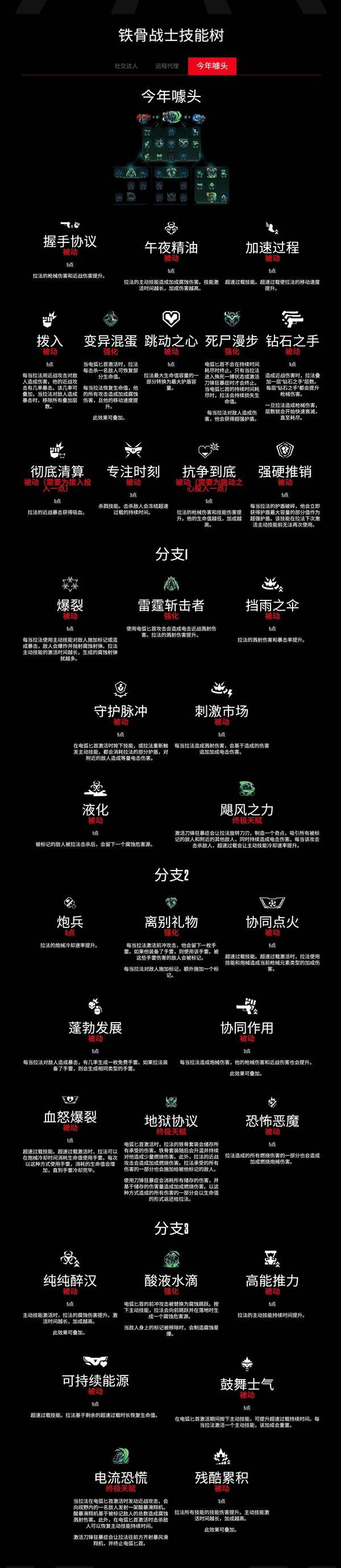 《无主之地4》铁骨战士法拉技能树一览