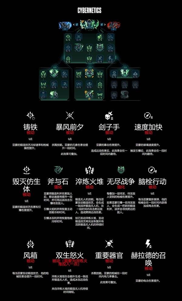 《无主之地4》锻造骑士亚蒙技能树一览 亚蒙技能效果一览