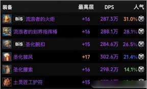 魔兽世界11.1法师火花装备怎么选