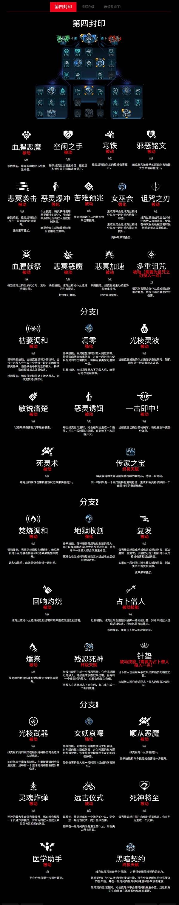 《无主之地4》魔女维克丝技能树一览 魔女技能效果分享