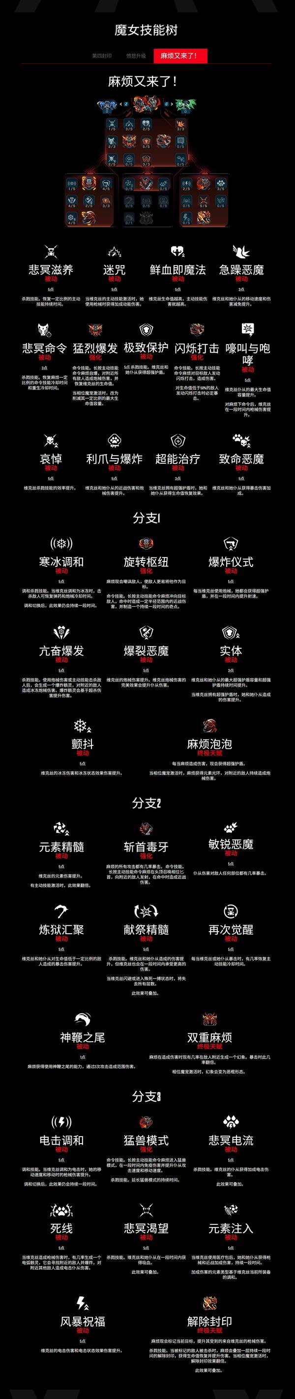 《无主之地4》魔女维克丝技能树一览 魔女技能效果分享