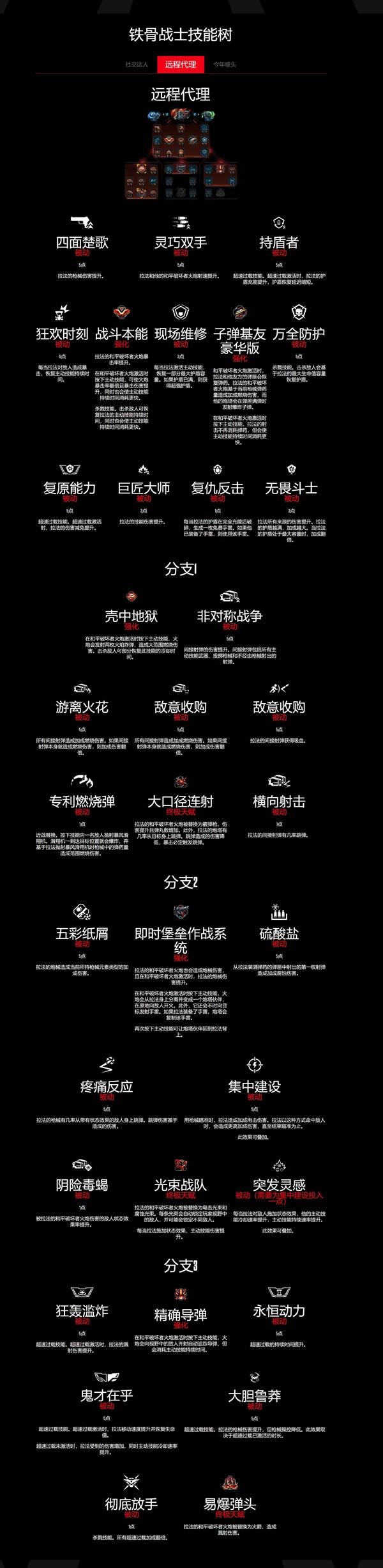《无主之地4》铁骨战士法拉技能树一览