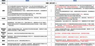 崩坏星穹铁道3.4银狼怎么加强了